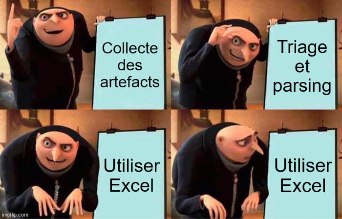 Gru's DFIR goes as planned