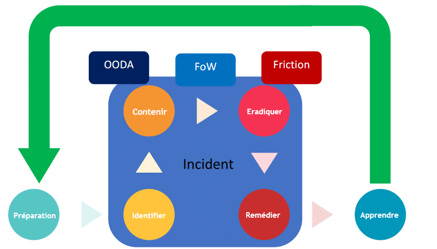 OODA Loop