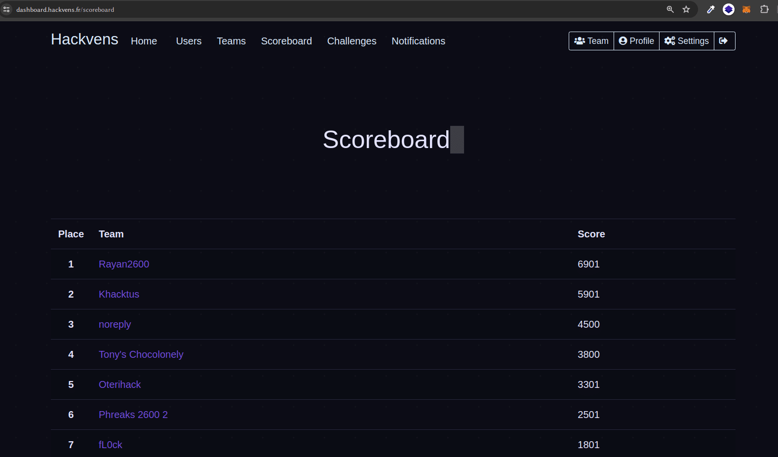 Le scoreboard, Khacktus est plutôt bien placé :)